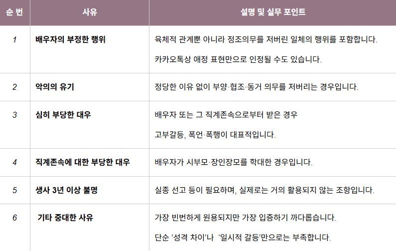 이혼청구 인용을 위한 재판상 이혼 사유